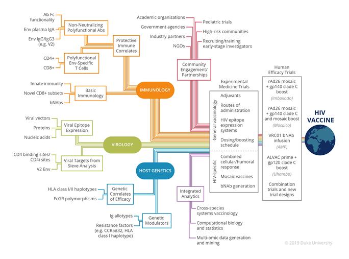 Publication PLOS Sep2020